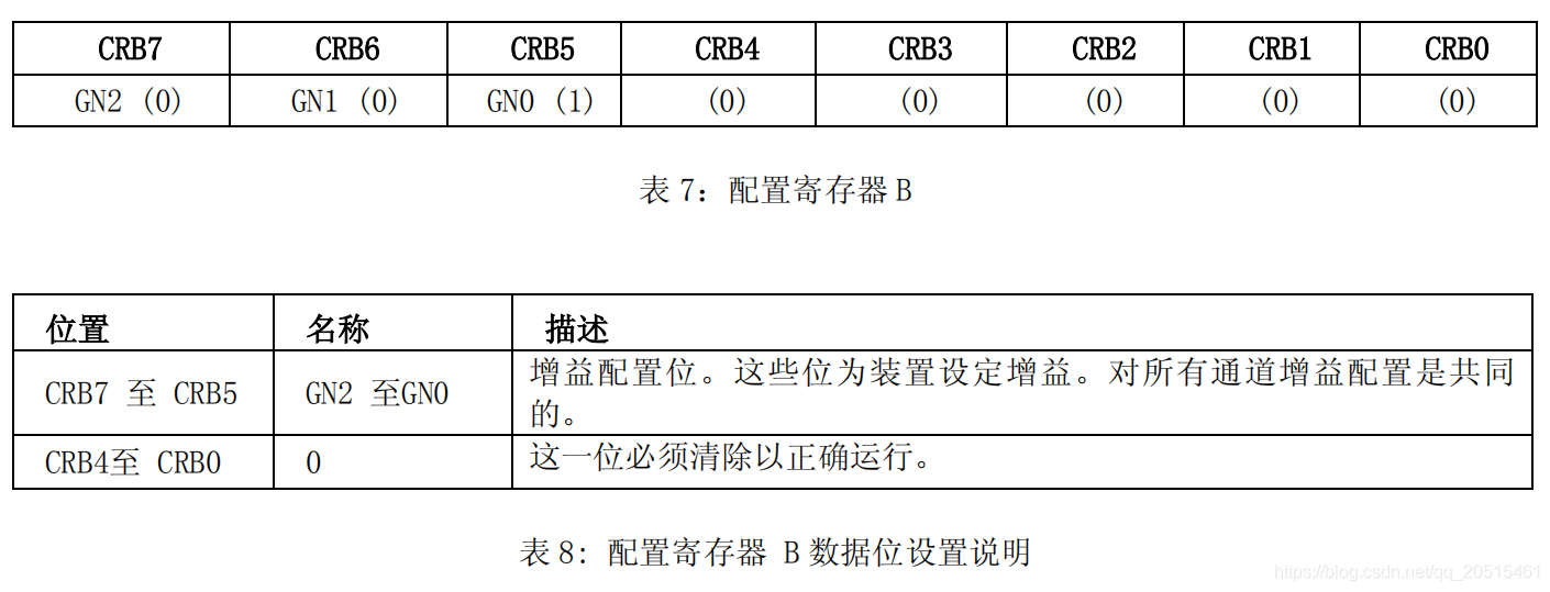 配置寄存器B