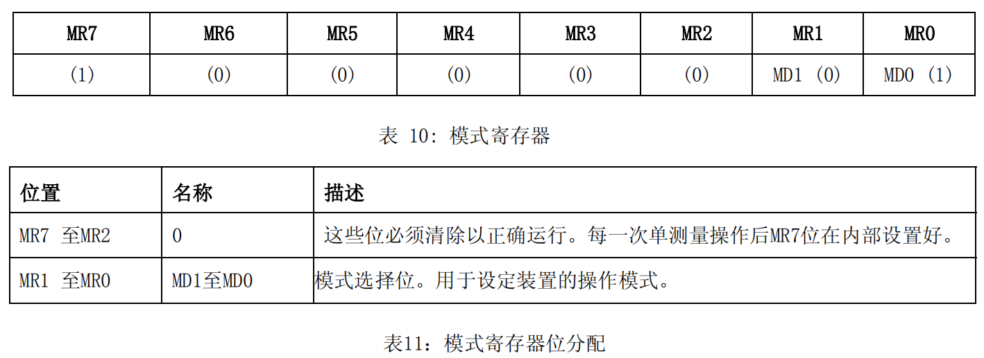 模式寄存器