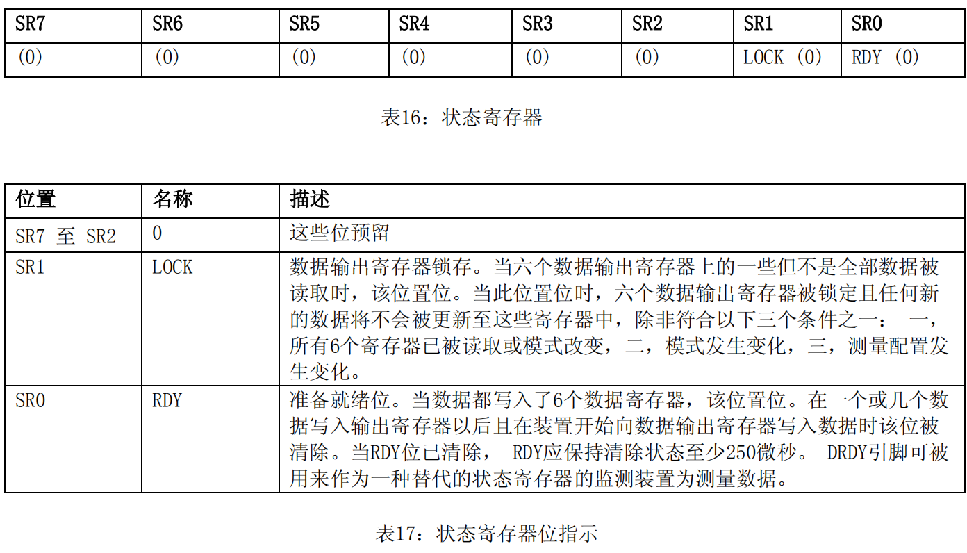 [11]ESP32+三轴磁罗盘HMC5883L移植与调试