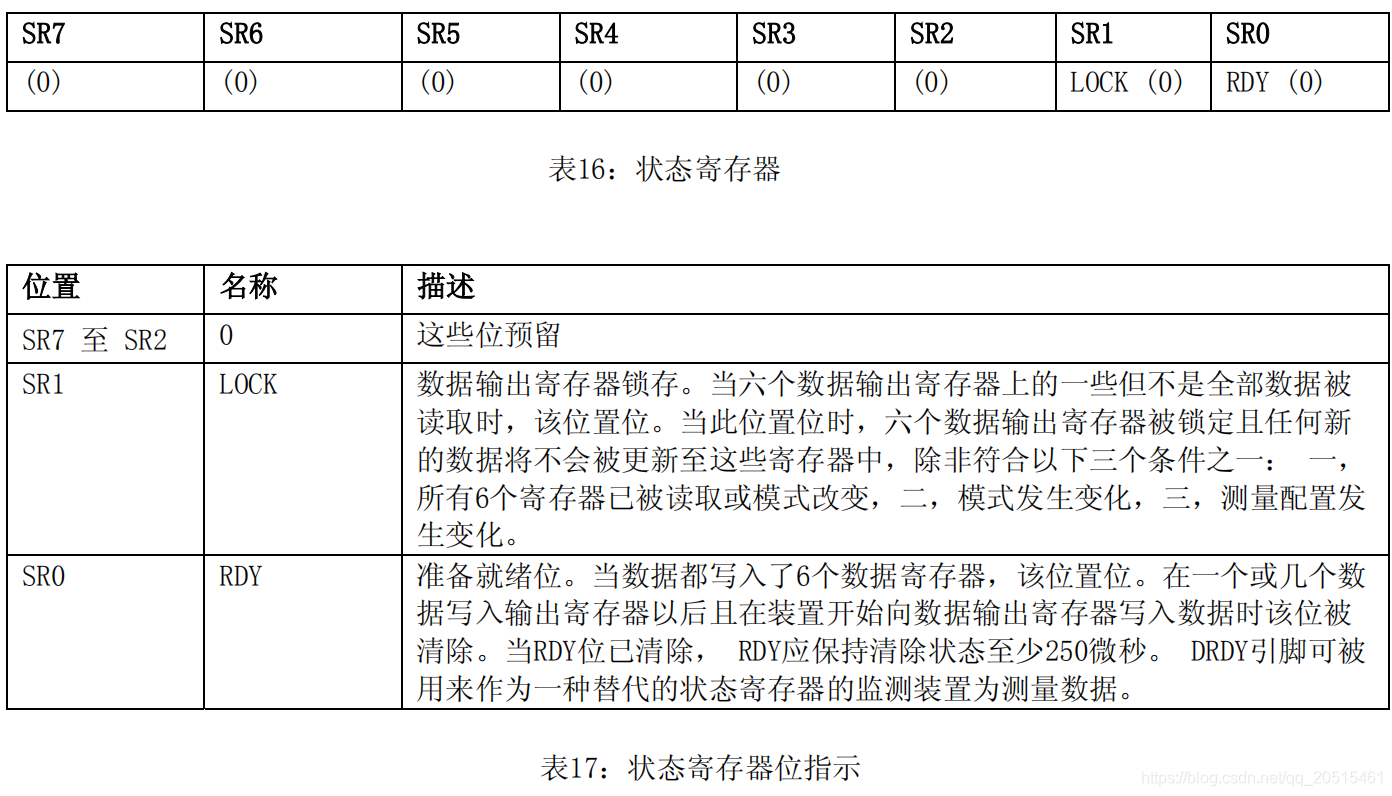 状态寄存器