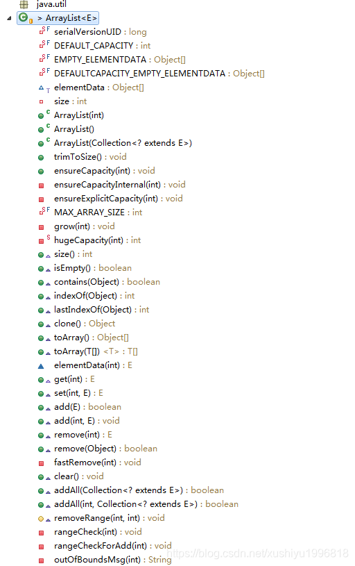 java容器 类ArrayList源码分析_java .clone().toarray().-CSDN博客