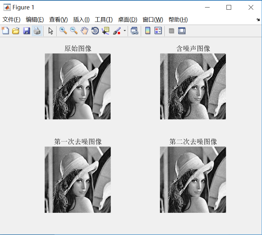 【MATLAB数字图像处理】小波变换对图像去噪_lenna图像小波变换结果-CSDN博客