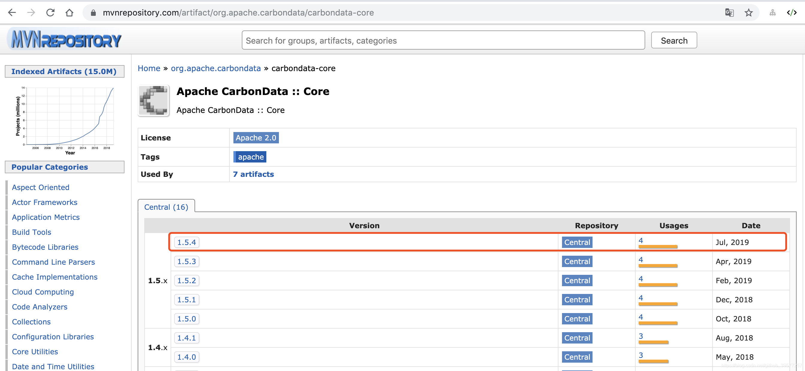 carbondata-core Maven