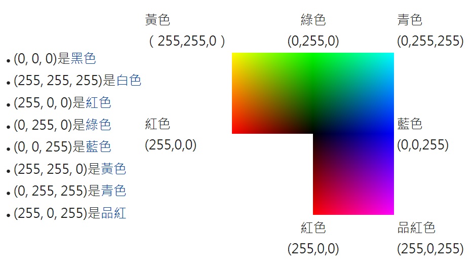 python中的rgb颜色