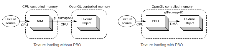Glbindframebuffer OpenGl 显示2D图像_glsl 2d 图片显示-CSDN博客