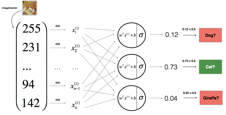pytorch入门 一 深度学习入门及pytorch相关demo 算法人生 csdn博客 pytorch 21个项目入门深度学习,