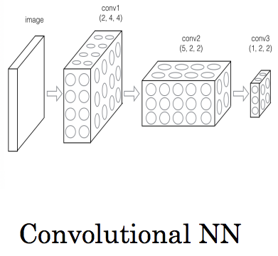 pytorch入门 一 深度学习入门及pytorch相关demo