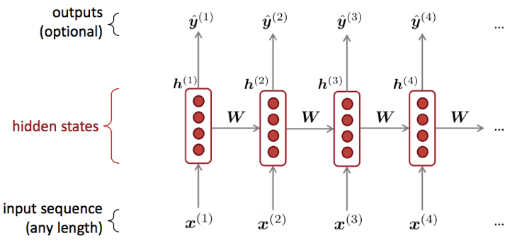 pytorch入门 一 深度学习入门及pytorch相关demo