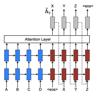 pytorch入门 一 深度学习入门及pytorch相关demo