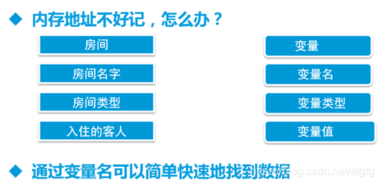 怎么快速地找到数据?如图