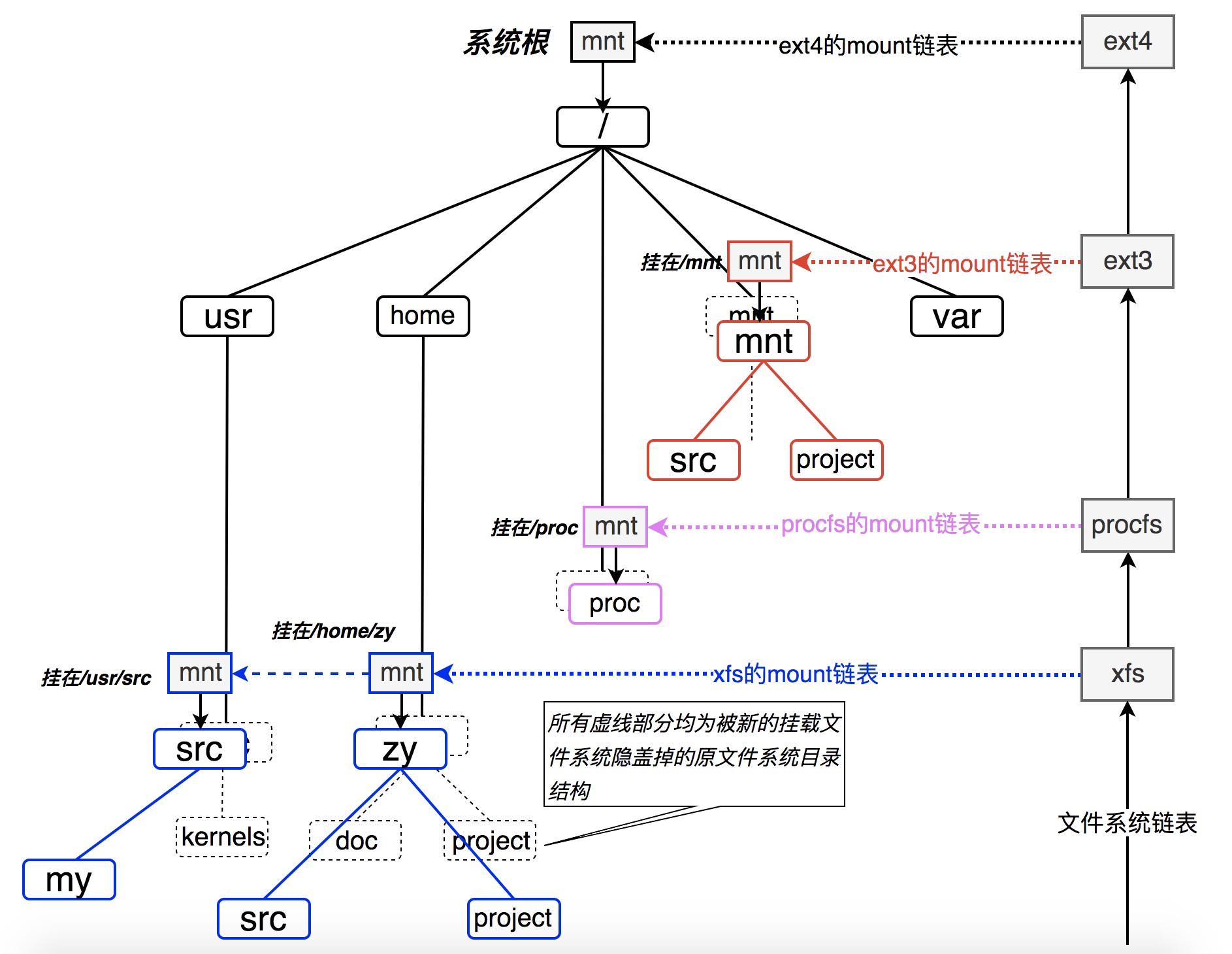 å¨è¿éæå¥å¾çæè¿°