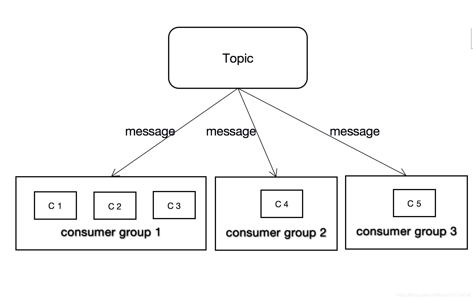 概念设计的定义 watermark,type_ZmFuZ3poZW5naGVpdGk,shadow_10,text_aHR0cHM6Ly9ibG9nLmNzZG4ubmV0L2ZlaXphb1NZVUFDTQ==,size_16,color_FFFFFF,t_70