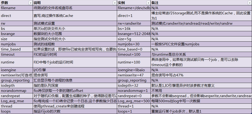 服务器测试之Storage_storage服务-CSDN博客