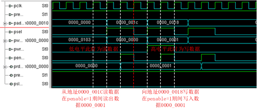 APB总线协议-CSDN博客