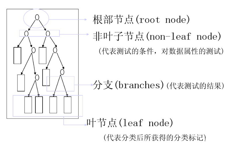 馬尾神經損失_神經網絡 損失函數種類_bp神經網絡的損失成本函數