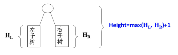 二叉树的高度