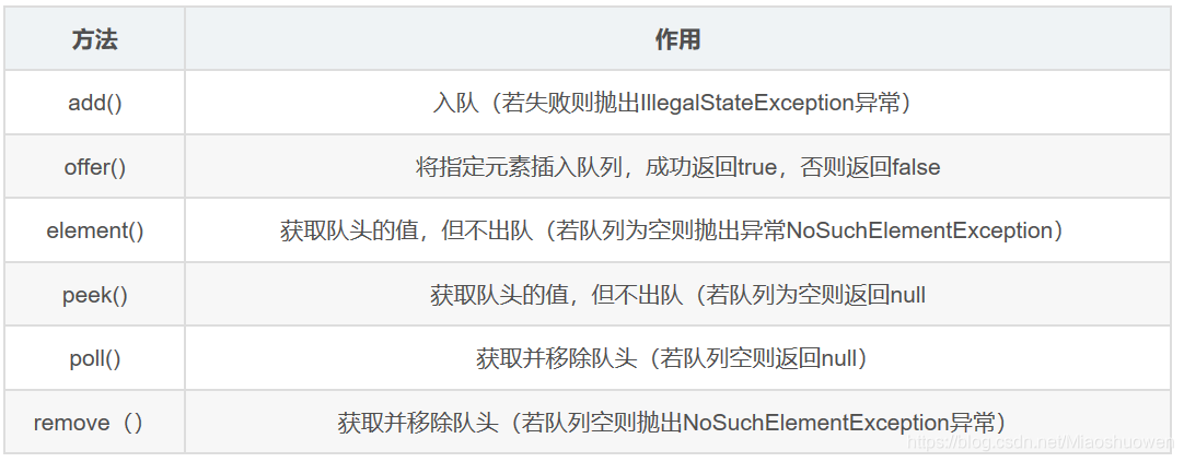 队列的常用方法