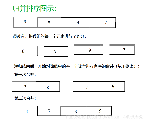 归并排序