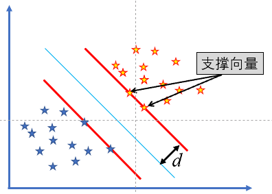 支持向量机SVM——最大间隔分离超平面的计算、拉格朗日乘数法求解不等式约束的优化问题