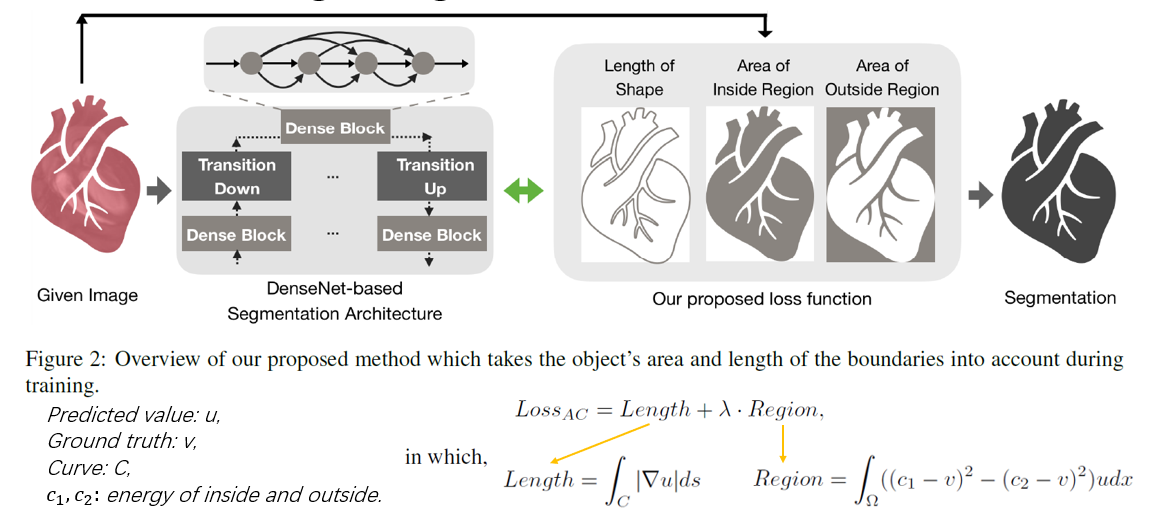 2019-8-29 Medical image papers in CVPR_multi-receptive-field cnn for ...