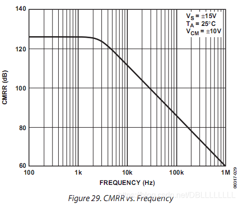 反馈电压怎么算 watermark,type_ZmFuZ3poZW5naGVpdGk,shadow_10,text_aHR0cHM6Ly9ibG9nLmNzZG4ubmV0L0RCTExMTExMTEw=,size_16,color_FFFFFF,t_70