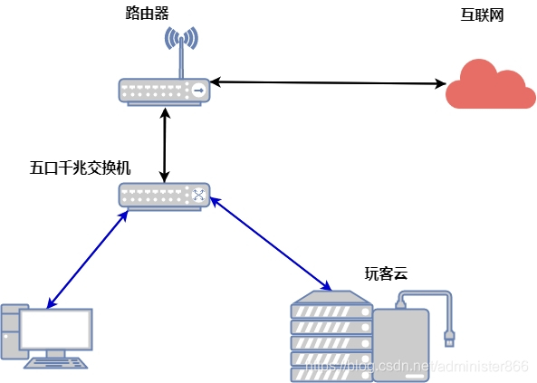 在这里插入图片描述