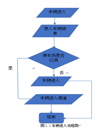 智能停车场流程图图片