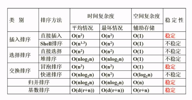 数据结构（排序）插图