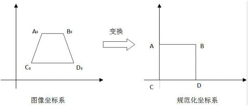 透视变换