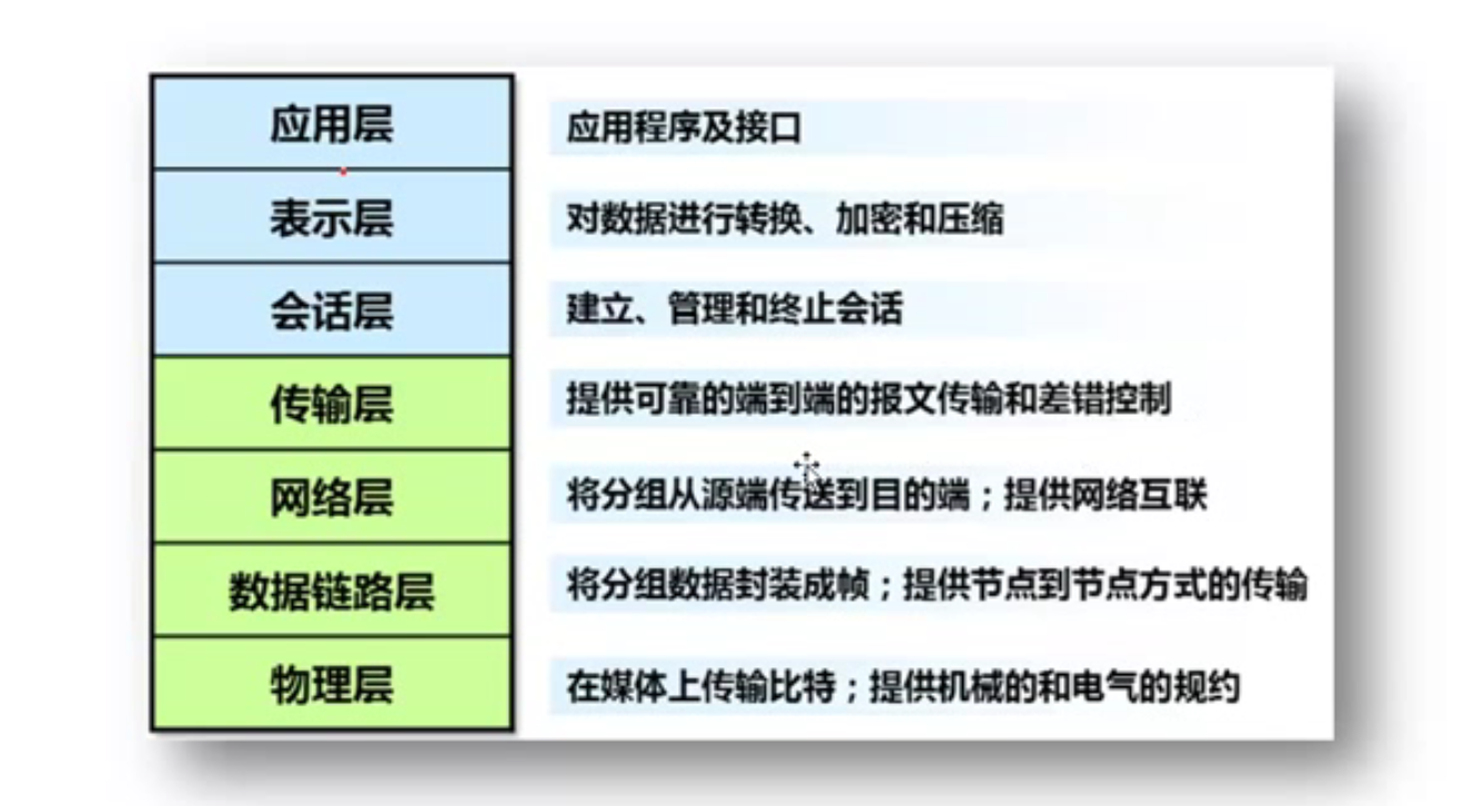 网络服务协议 watermark,type_ZmFuZ3poZW5naGVpdGk,shadow_10,text_aHR0cHM6Ly9ibG9nLmNzZG4ubmV0L3dlaXhpbl80MjE5MzQ4OQ==,size_16,color_FFFFFF,t_70
