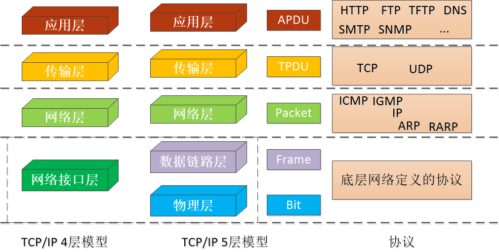 lwIP TCP/IP 协议栈笔记之十一： ARP协议_arp query-CSDN博客