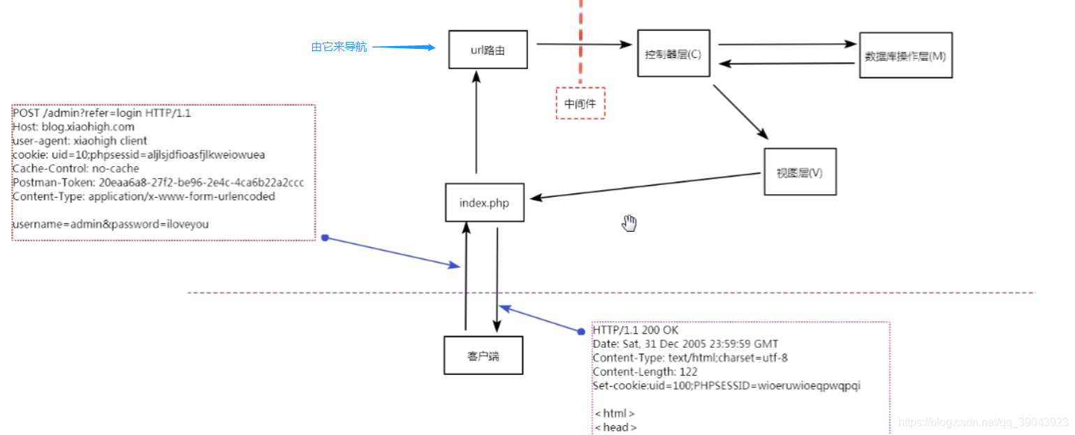 ここに画像を挿入説明