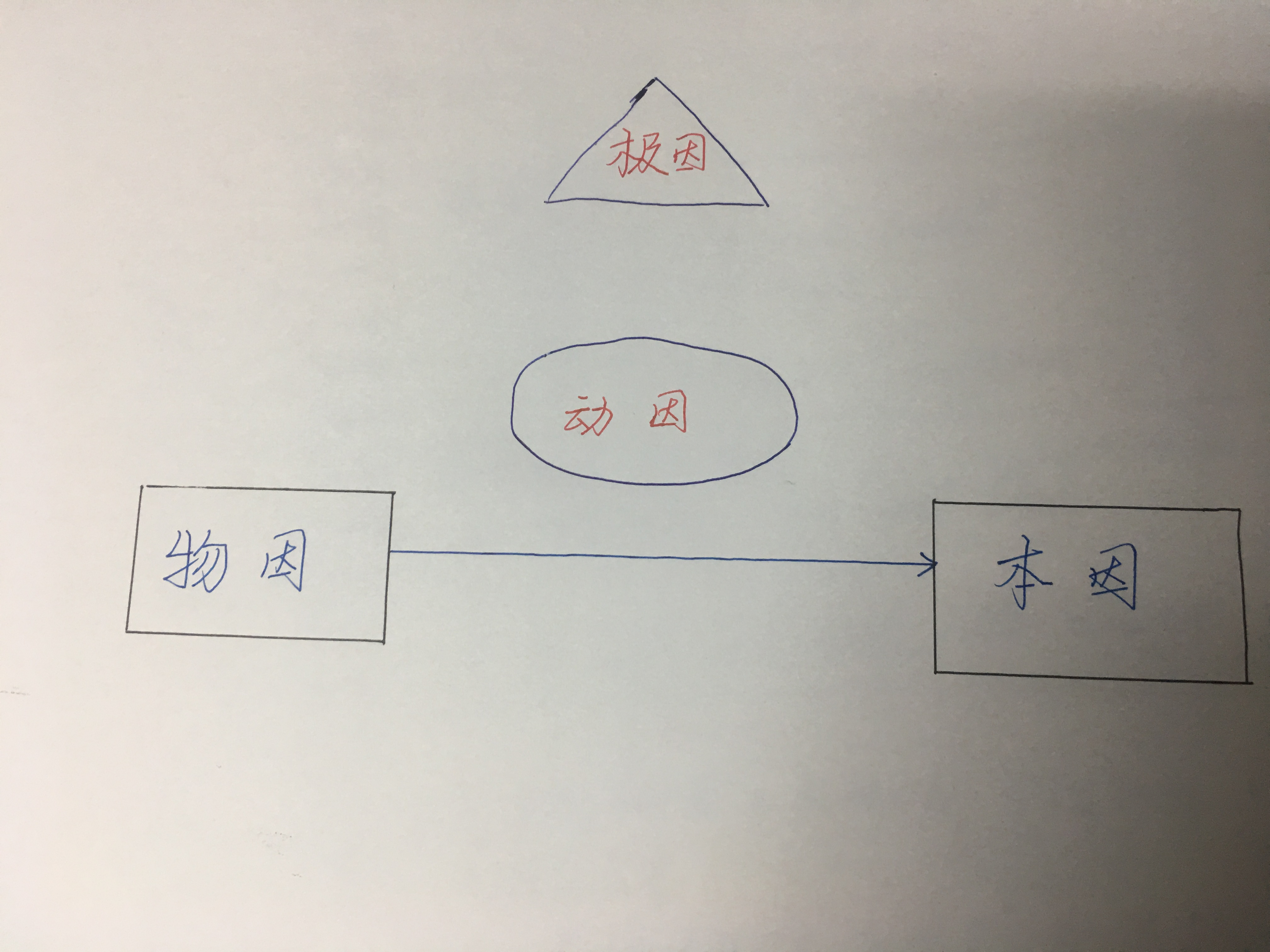 如何利用eclipse Basheclipse Shelled构建bash Shell 可视化debug环境 3 利用亚里士多德四因说本篇 Hillstream3的博客 Csdn博客