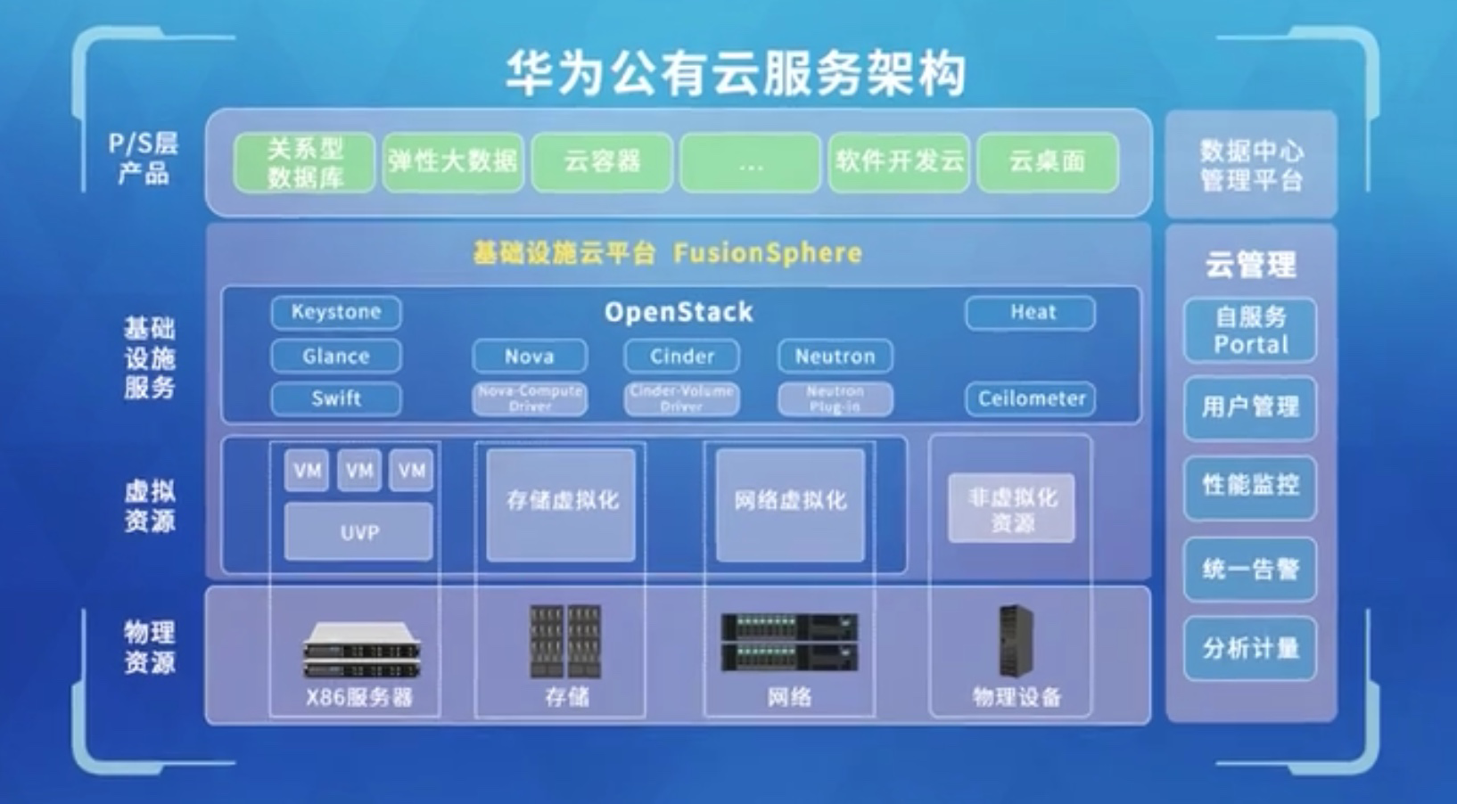 云主机和虚拟主机的主要区别 watermark,type_ZmFuZ3poZW5naGVpdGk,shadow_10,text_aHR0cHM6Ly9ibG9nLmNzZG4ubmV0L3dlaXhpbl80MzExODA3Mw==,size_16,color_FFFFFF,t_70