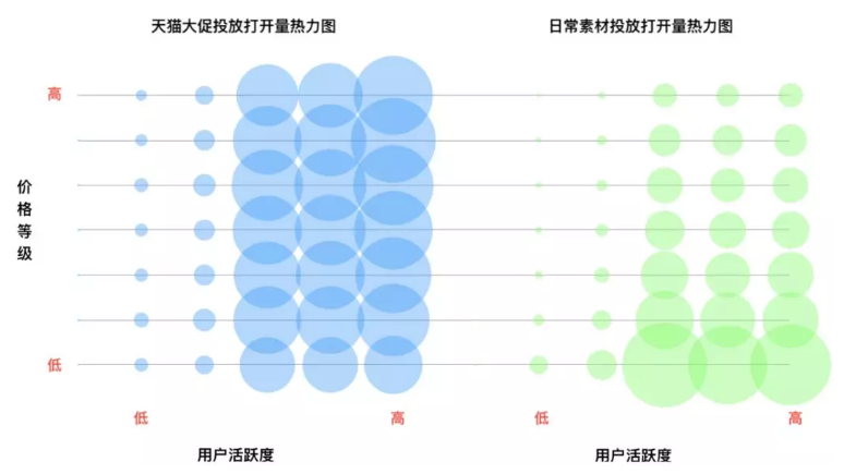 大促背后的流量利器|手淘push升级 比你更懂你