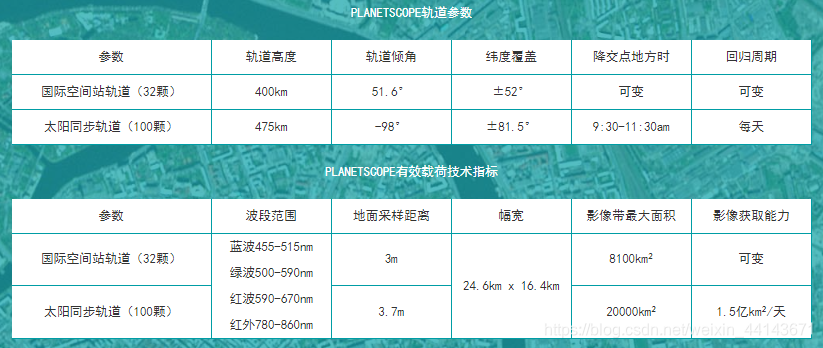 Planet卫星载荷：