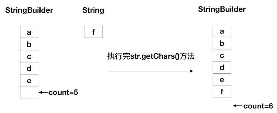 StringBuilder和StringBuffer的区别「建议收藏」