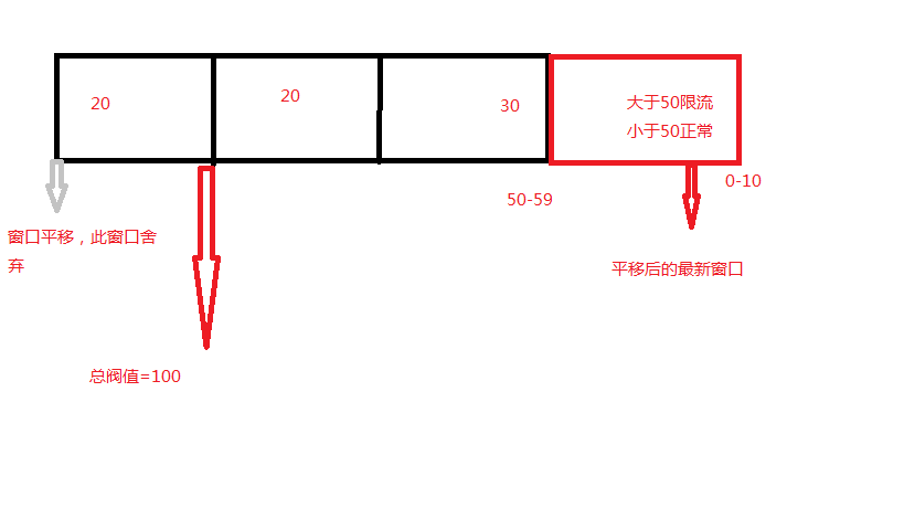 互动窗口