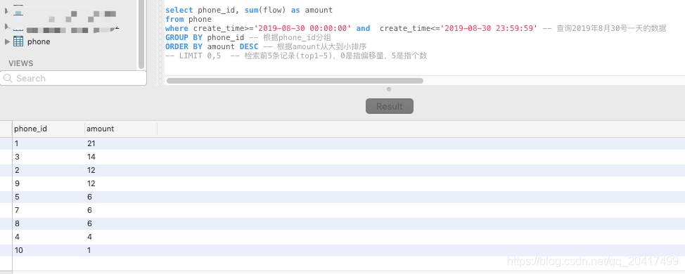 MySQL复杂查询2 （找出表中当天数据量最多的前n条数据）