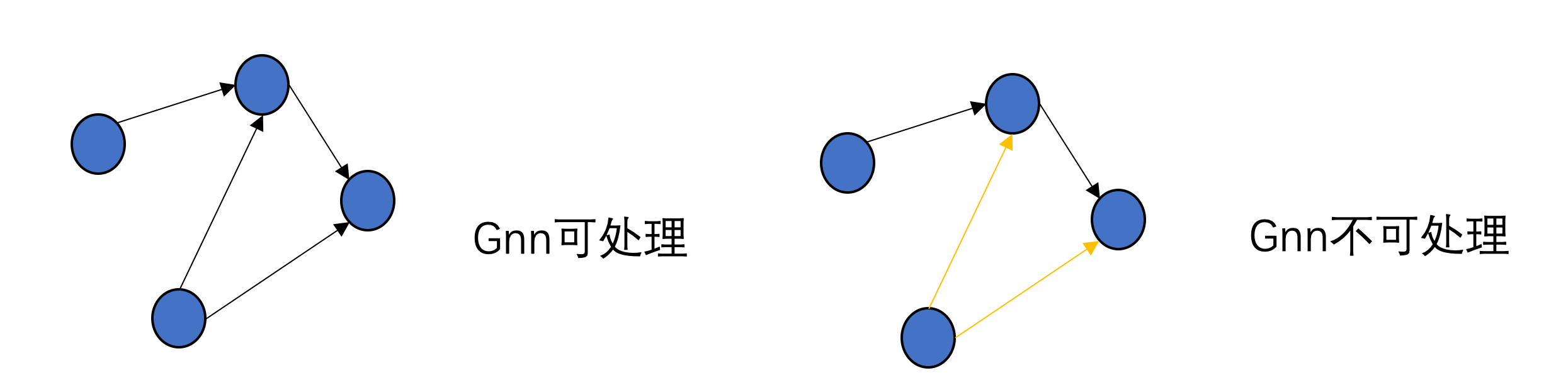 门控图神经网络及PyTorch实现_带门控的图神经网络-CSDN博客