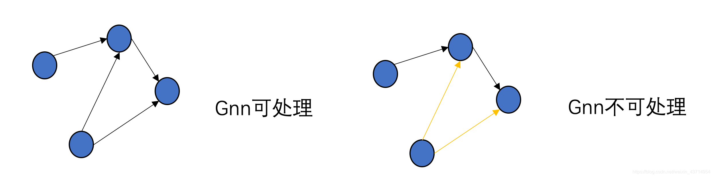 门控图神经网络及PyTorch实现_带门控的图神经网络-CSDN博客