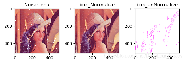 boxFilter