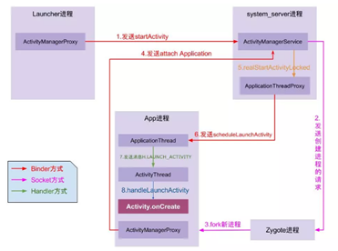 watermark,type_ZmFuZ3poZW5naGVpdGk,shadow_10,text_aHR0cHM6Ly9ibG9nLmNzZG4ubmV0L0pvdmVuMA==,size_16,color_FFFFFF,t_70