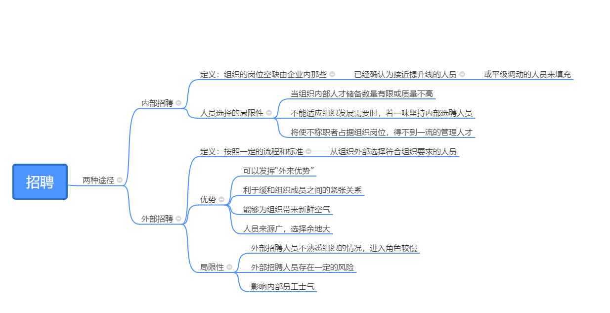 广告学本科现代管理学思维导图00107