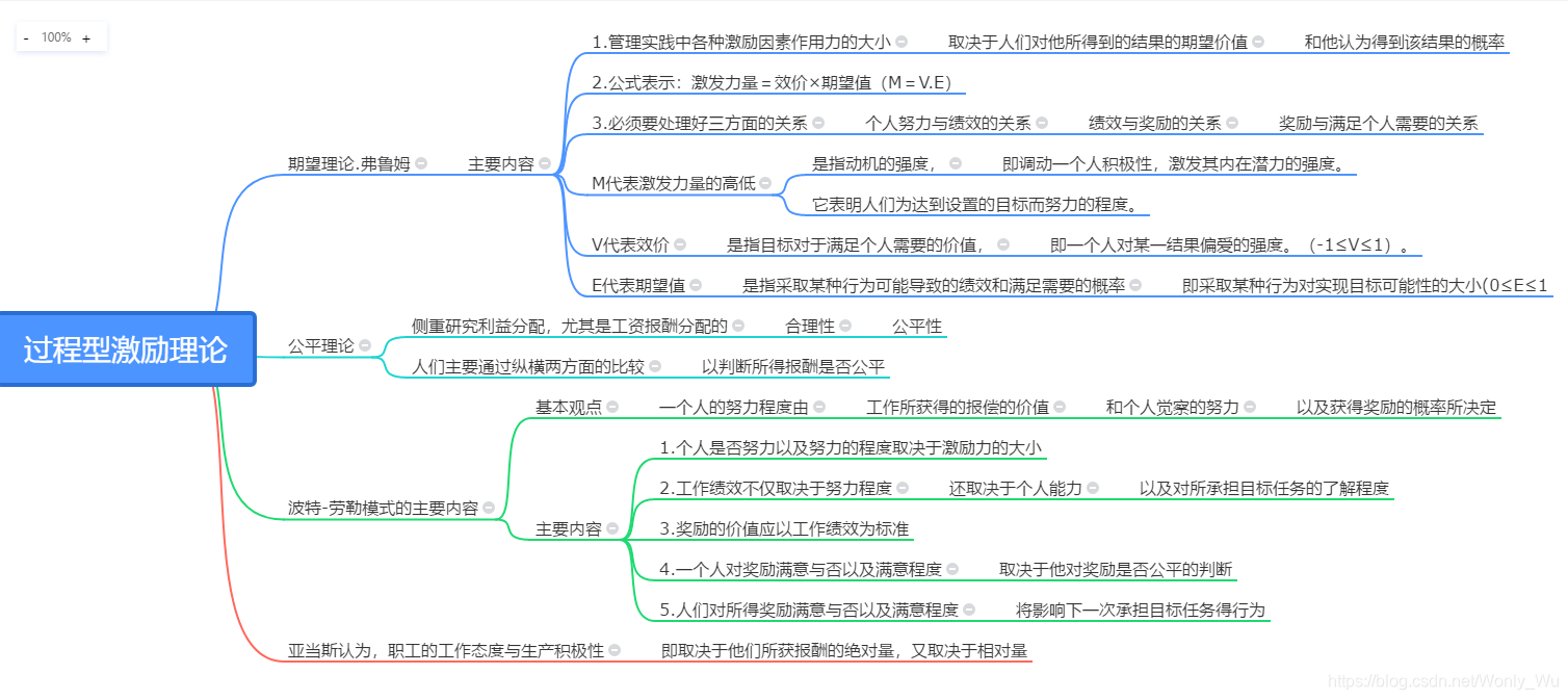 过程型激励理论