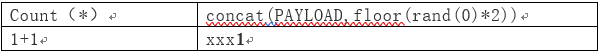 Count（*）	concat(PAYLOAD,floor(rand(0)*2))1+1	xxx1