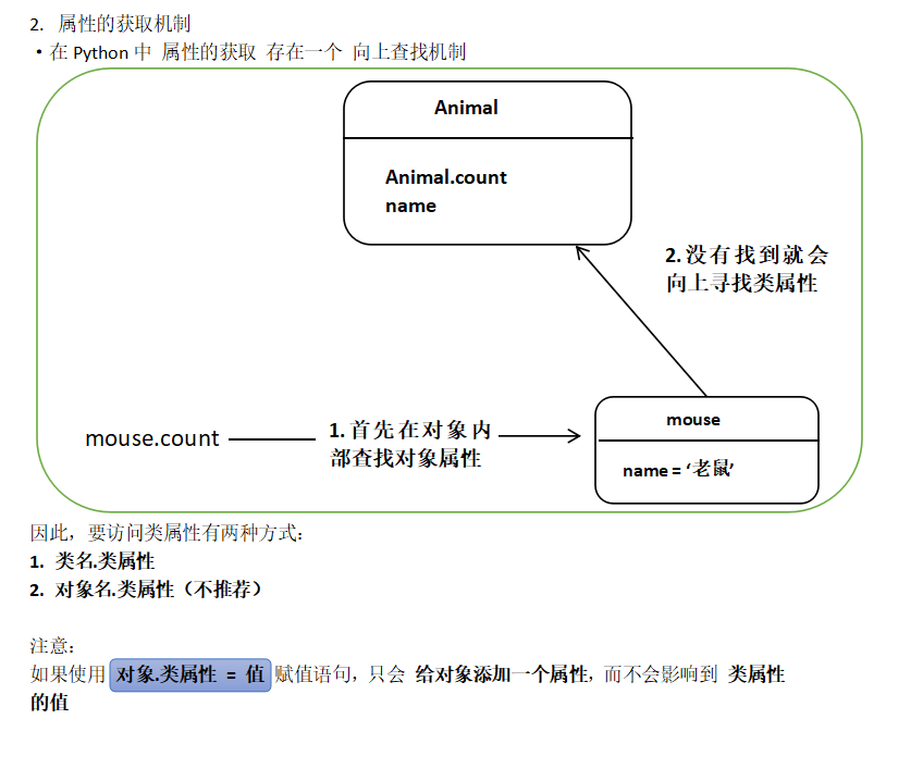 Python 类属性 土豆同学的博客 Csdn博客
