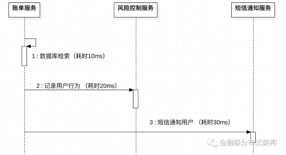 java秒杀的实现思路_java秒杀的实现思路 (https://mushiming.com/)  第1张