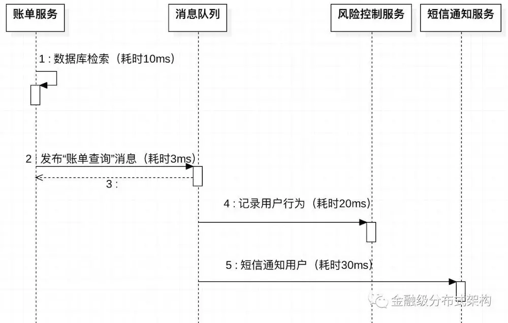 java秒杀的实现思路_java秒杀的实现思路 (https://mushiming.com/)  第2张