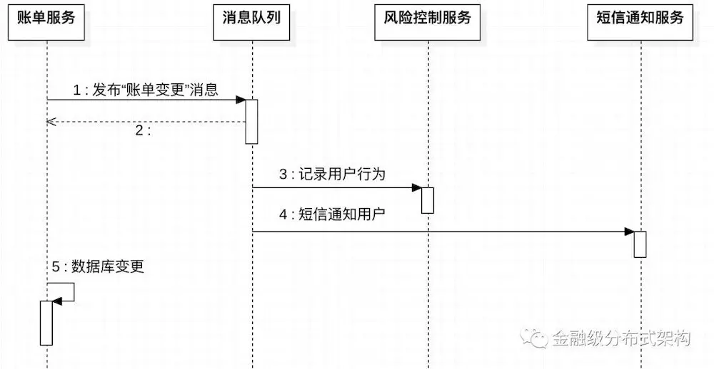 java秒杀的实现思路_java秒杀的实现思路 (https://mushiming.com/)  第4张